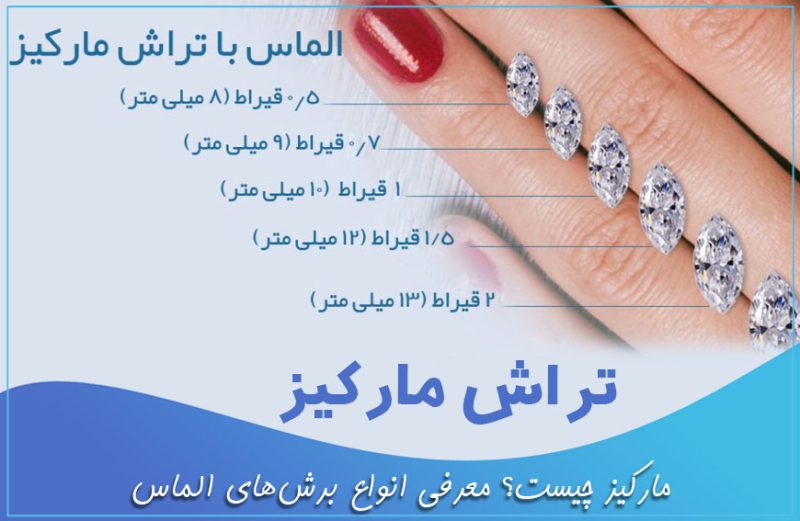 تراش مارکیز الماس