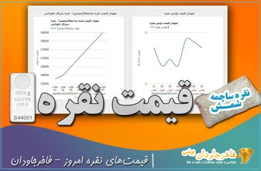 قیمت نقره امروز - فاخر جاودان