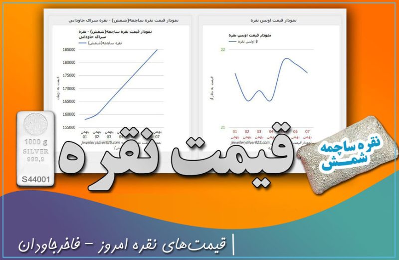 قیمت نقره امروز - فاخر جاودان