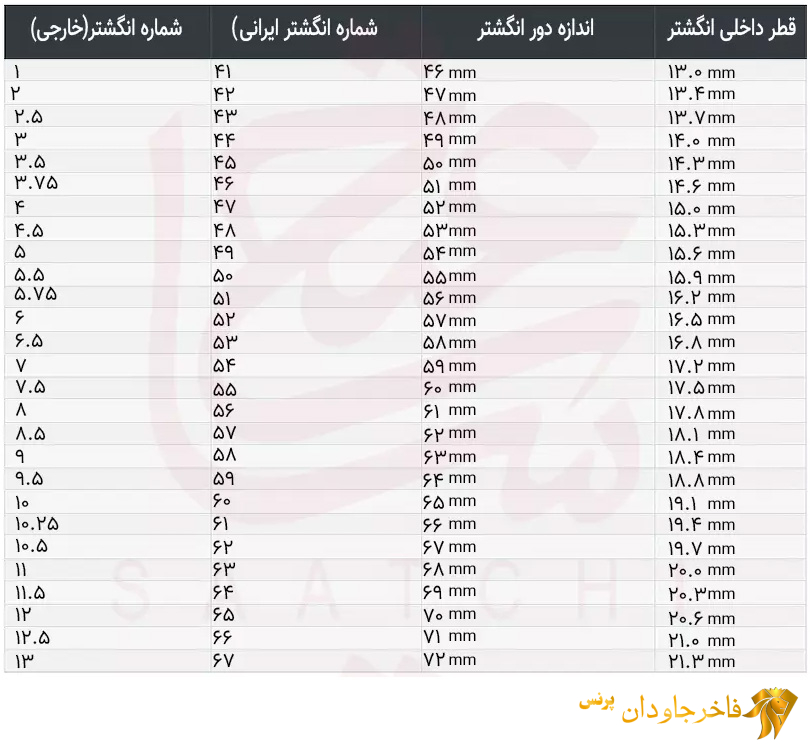 جدول راهنمای تعیین سایز انگشتر